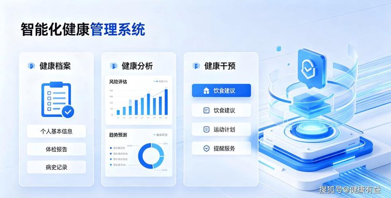 健康管理平台如何引领健康新风尚