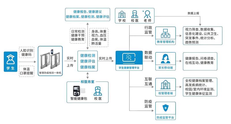 掌握健康管理的关键之钥——健康管理系统